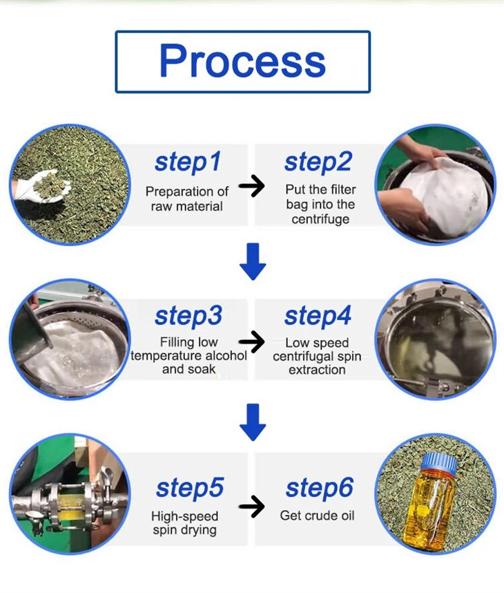 centrifugal extraction equipment